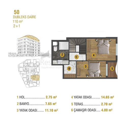 Investitionsprojekt im Bezirk Sinan - Antalya