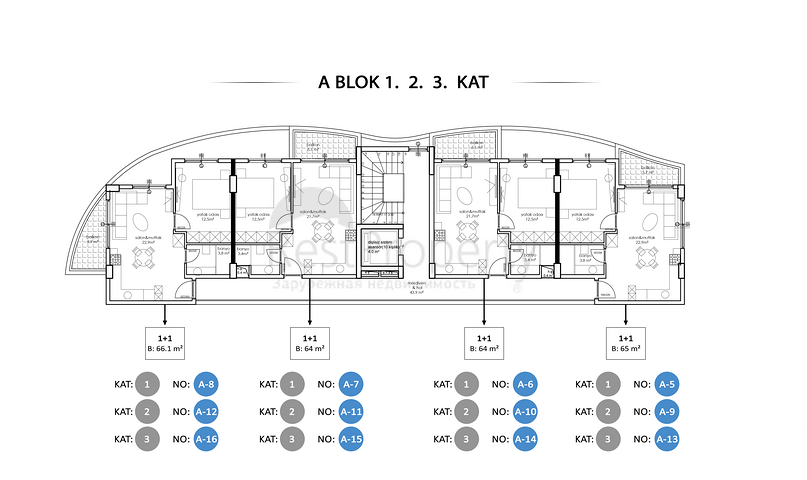 Ein groß angelegtes Investitionsprojekt in der Region Oba, 300 m vom Meer entfernt