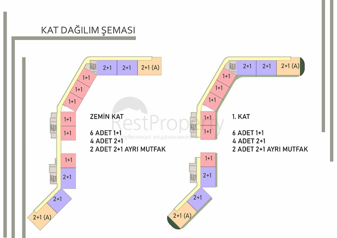 Neues Investitionsprojekt in Altyntaş - Antalya 