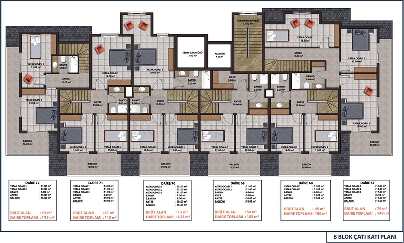 Investitionsprojekt von einem bewährten Entwickler zu günstigen Preisen