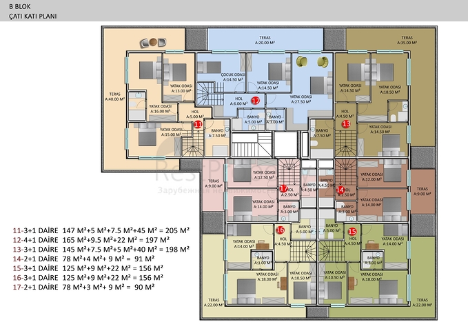 Neues Investitionsprojekt in Beide