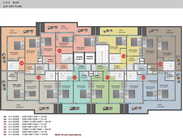 Neues Investitionsprojekt in Beide