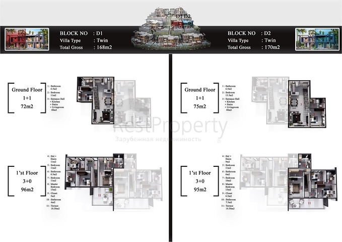 Neues Villenprojekt im Stadtteil Kargicak 