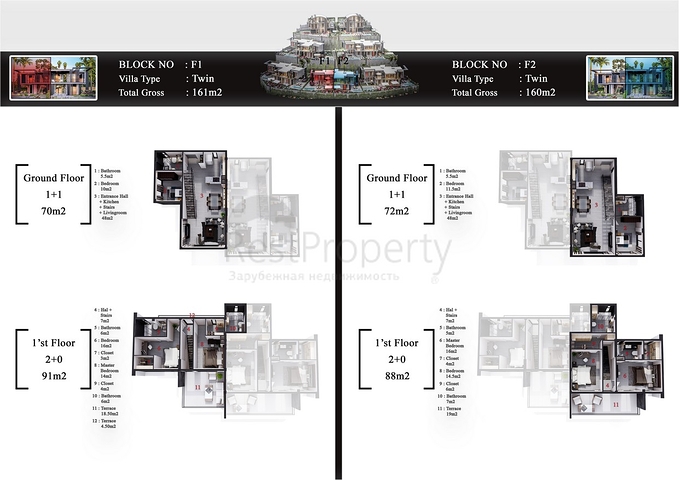 Neues Villenprojekt im Stadtteil Kargicak 