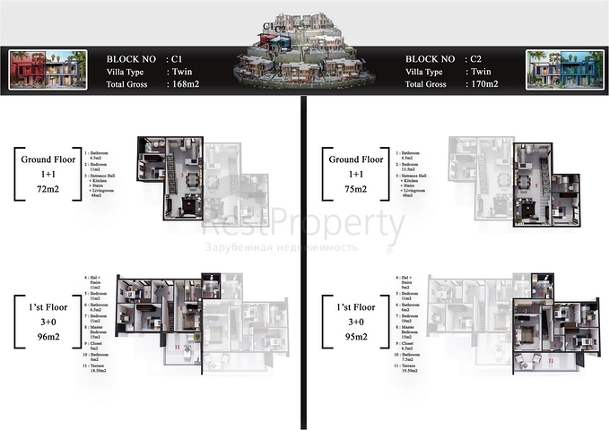 Neues Villenprojekt im Stadtteil Kargicak 