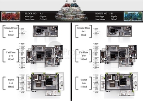 Neues Villenprojekt im Stadtteil Kargicak 