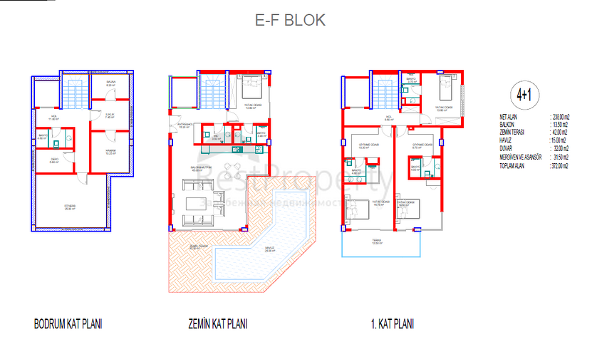 Investitionsprojekt für Luxusvillen in Kargicak