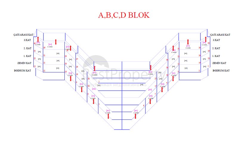 Luxus-Investitionsprojekt im Bezirk Oba