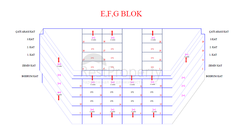 Luxus-Investitionsprojekt im Bezirk Oba
