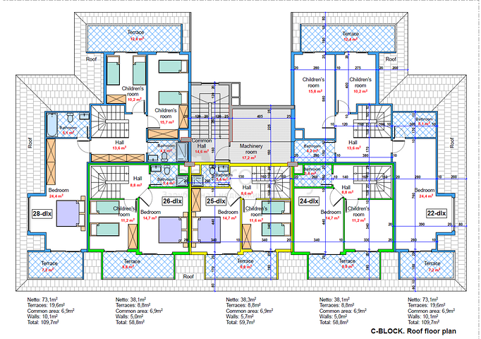 Neues Projekt im Bezirk Oba