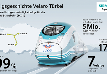 Türkei will mit deutscher Hilfe Bahn mordernisieren